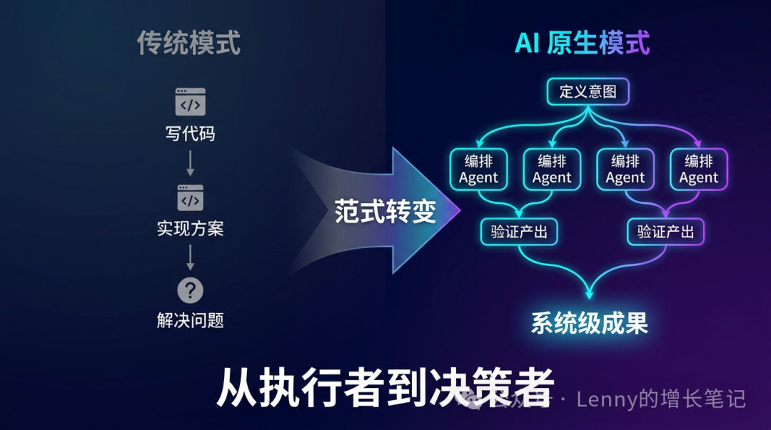 传统模式与AI原生模式对比图