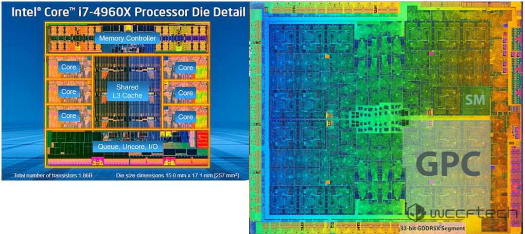Intel Core i7处理器芯片细节结构图