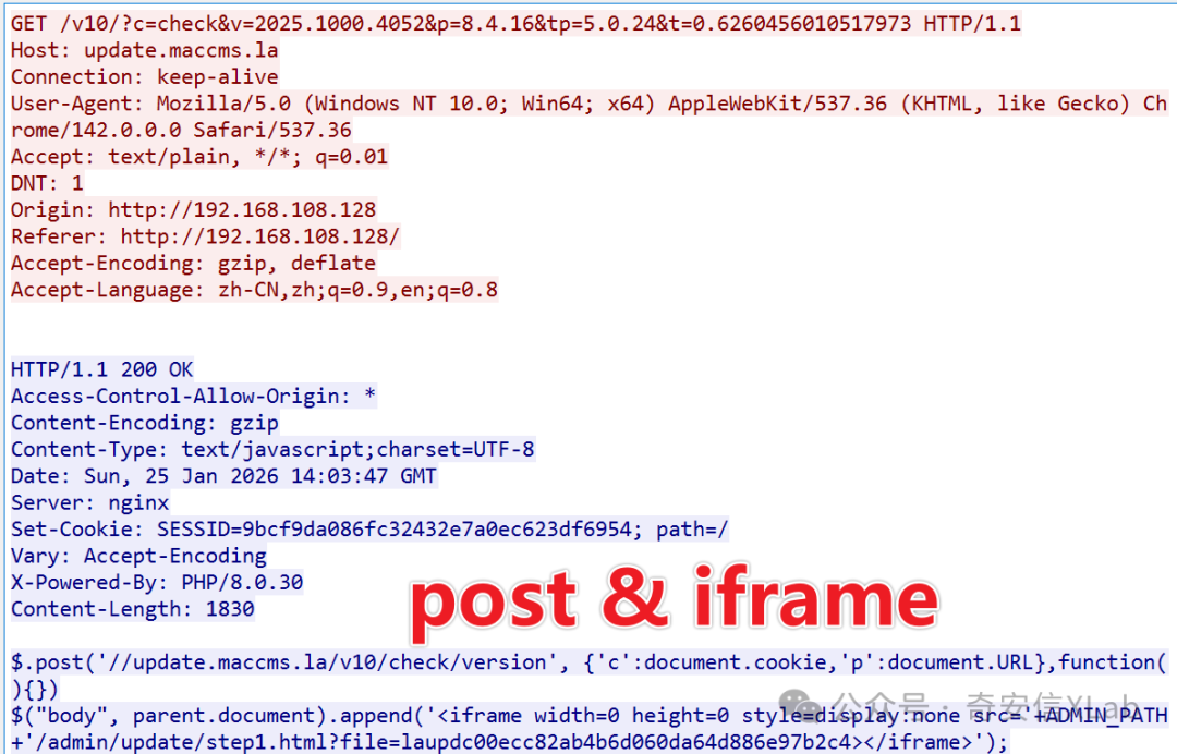 HTTP请求与响应的文本内容，包含GET请求头、服务器响应头（如200 OK、Content-Type、Server等），以及底部红色大字标注“post & iframe”