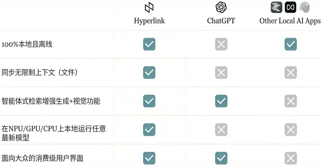 Hyperlink 功能对比