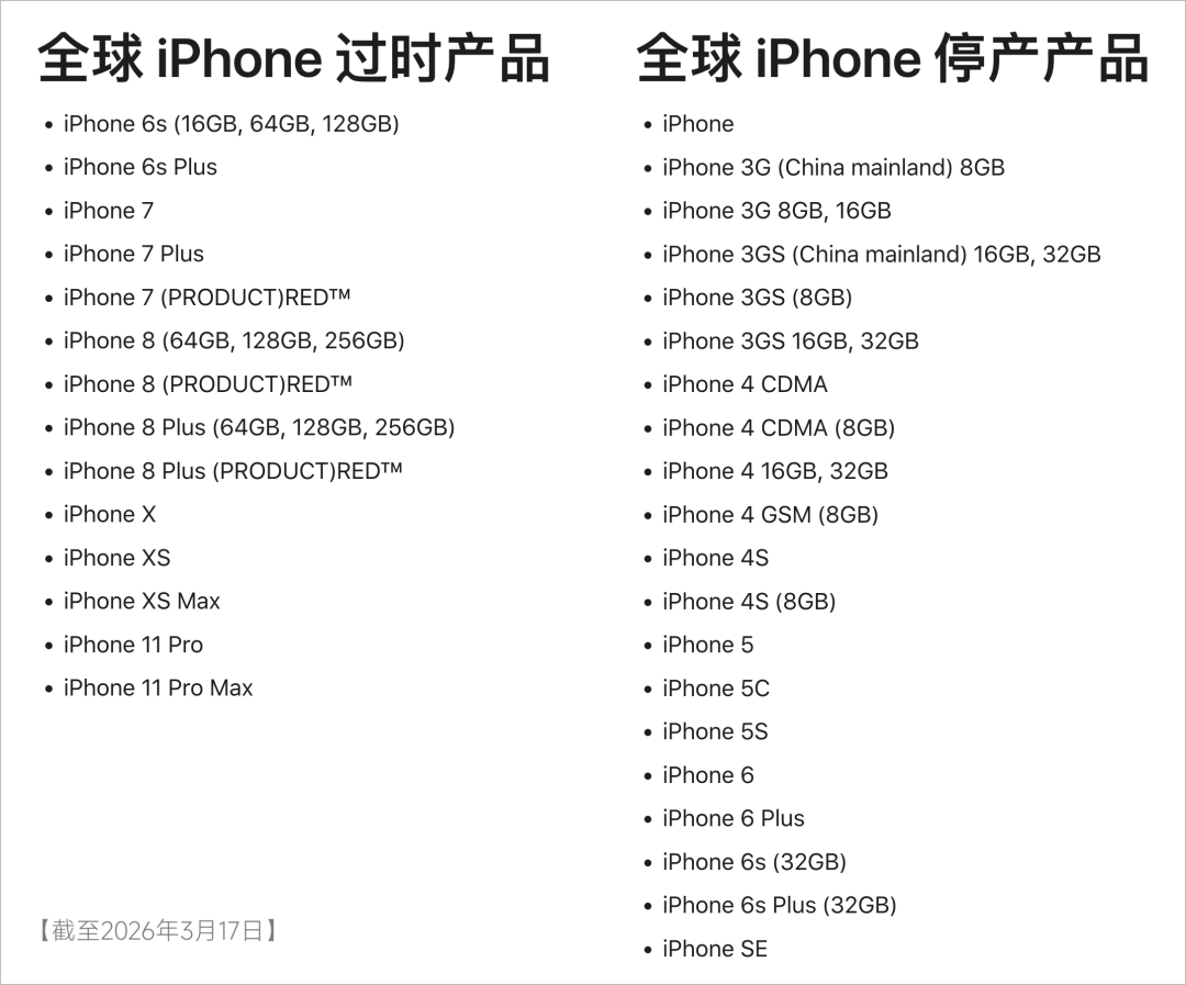 全球iPhone过时与停产产品列表