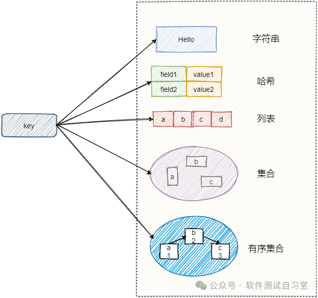 String数据结构示意图