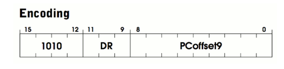 LDI指令编码格式