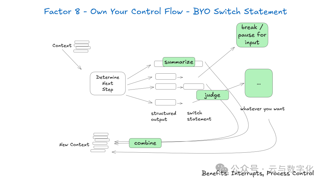 自定义控制流程的决策与执行切换