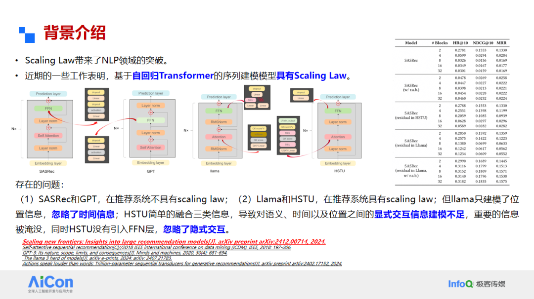 大语言模型架构与Scaling Law背景介绍