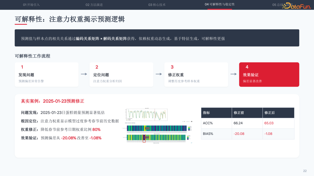 可解释性:注意力权重揭示预测逻辑