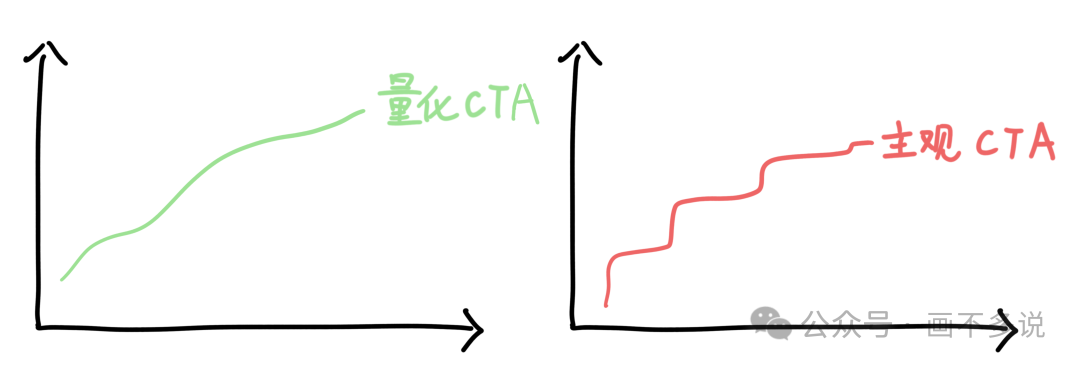 量化CTA与主观CTA收益曲线对比图