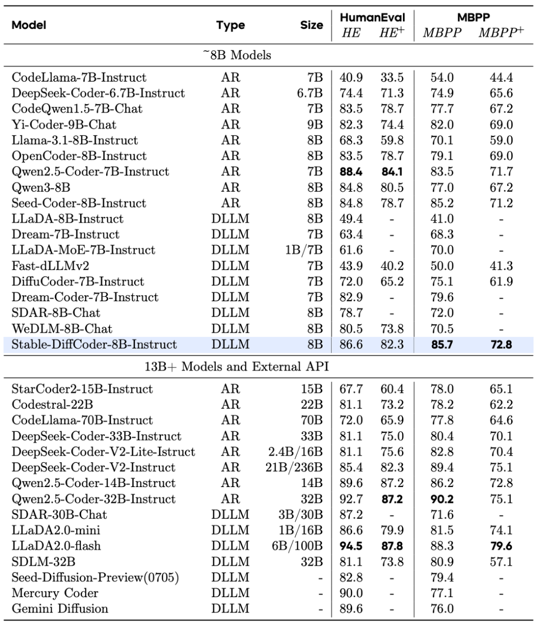 Instruct模型综合评测表1