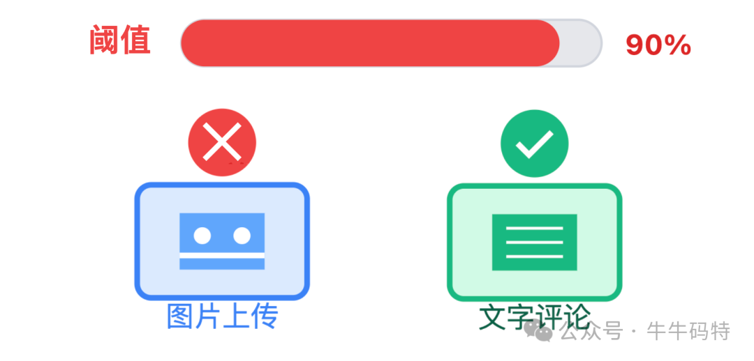 二级降级关闭图片上传示意图