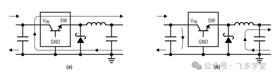Buck芯片内部开关管通断状态示意图