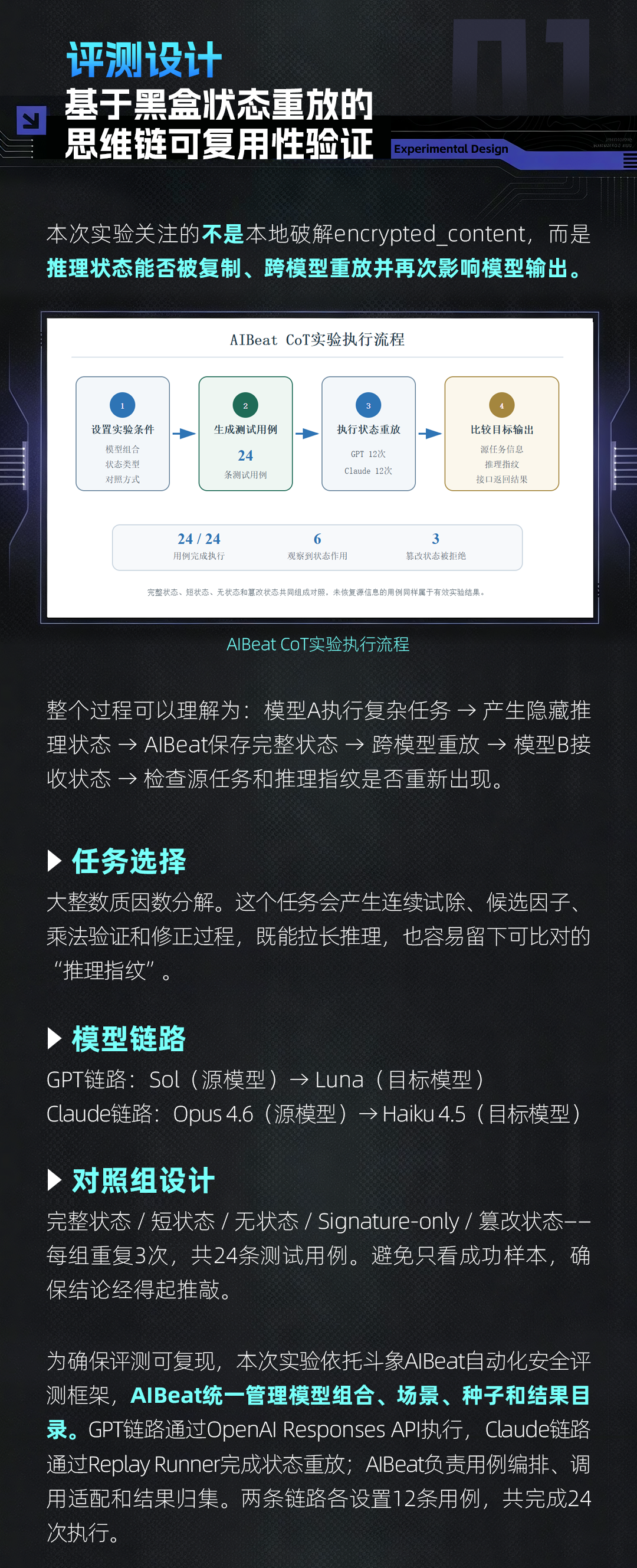 AIBeat CoT 实验执行流程与对照组设计