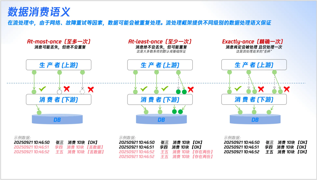 数据处理语义图