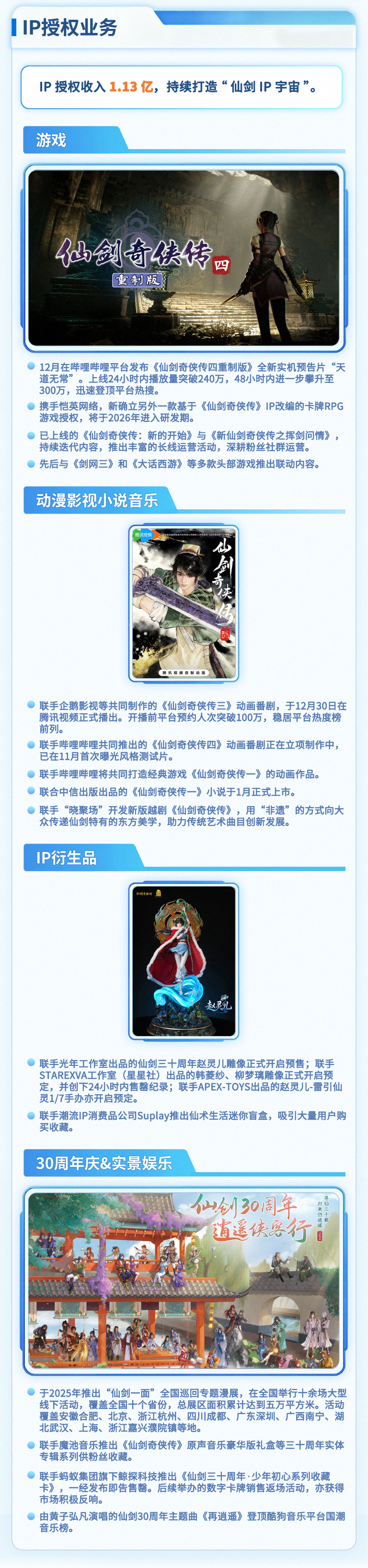 仙剑IP授权业务全景图