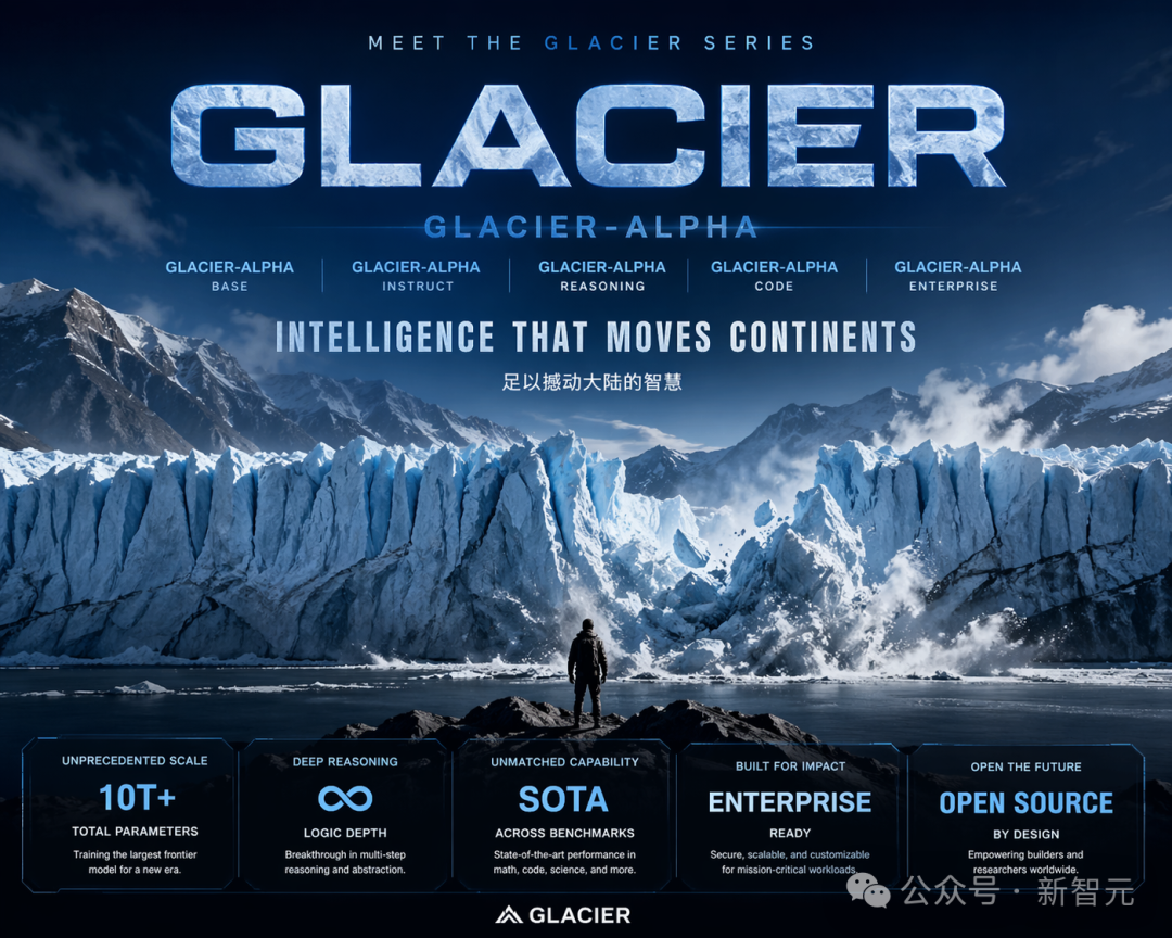 MEET THE GLACIER SERIES