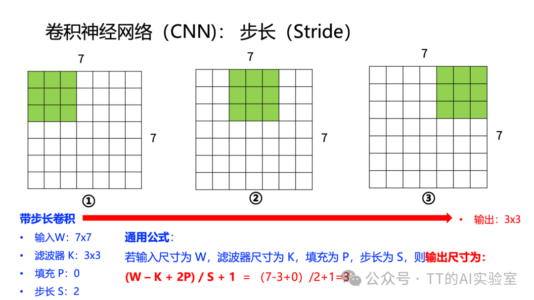 步长(Stride)对卷积输出尺寸的影响