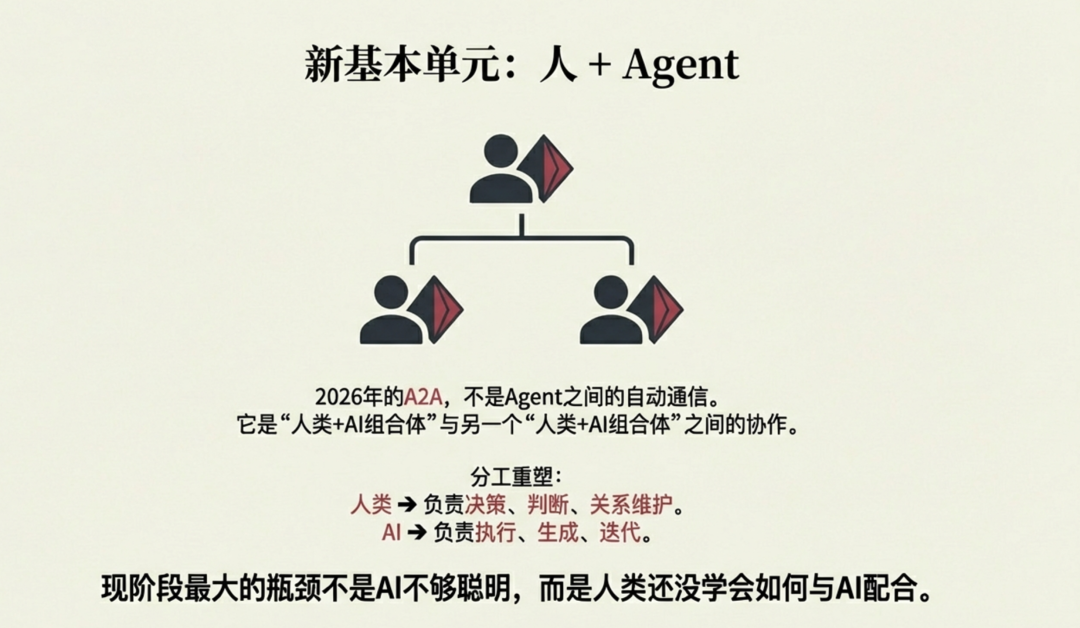 新基本单元：人+Agent组合体