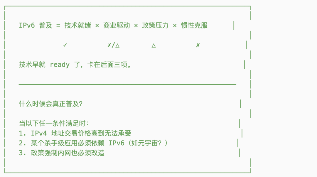 IPv6普及条件分析图