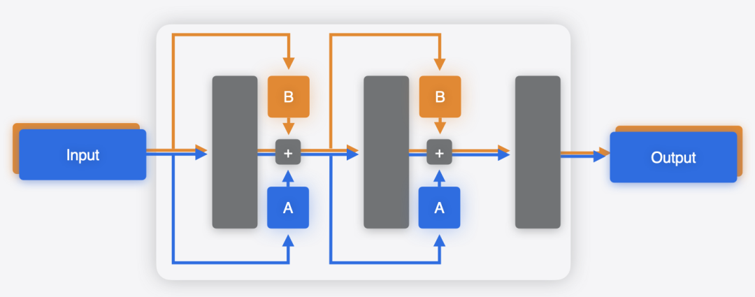 融合模型运行逻辑：Prefill与Decode共享权重