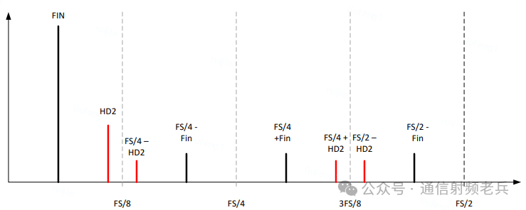 谐波镜像示意图