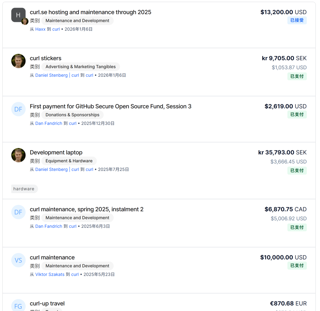 cURL项目的部分财务支出列表