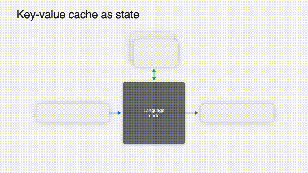 KVCache on MLState：使用MLState管理KV缓存
