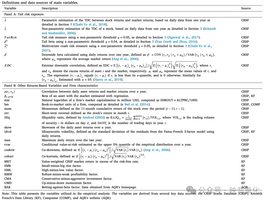 主要变量定义与数据来源表