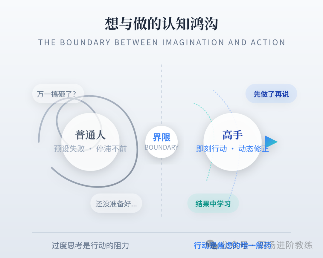 想与做的认知鸿沟对比图