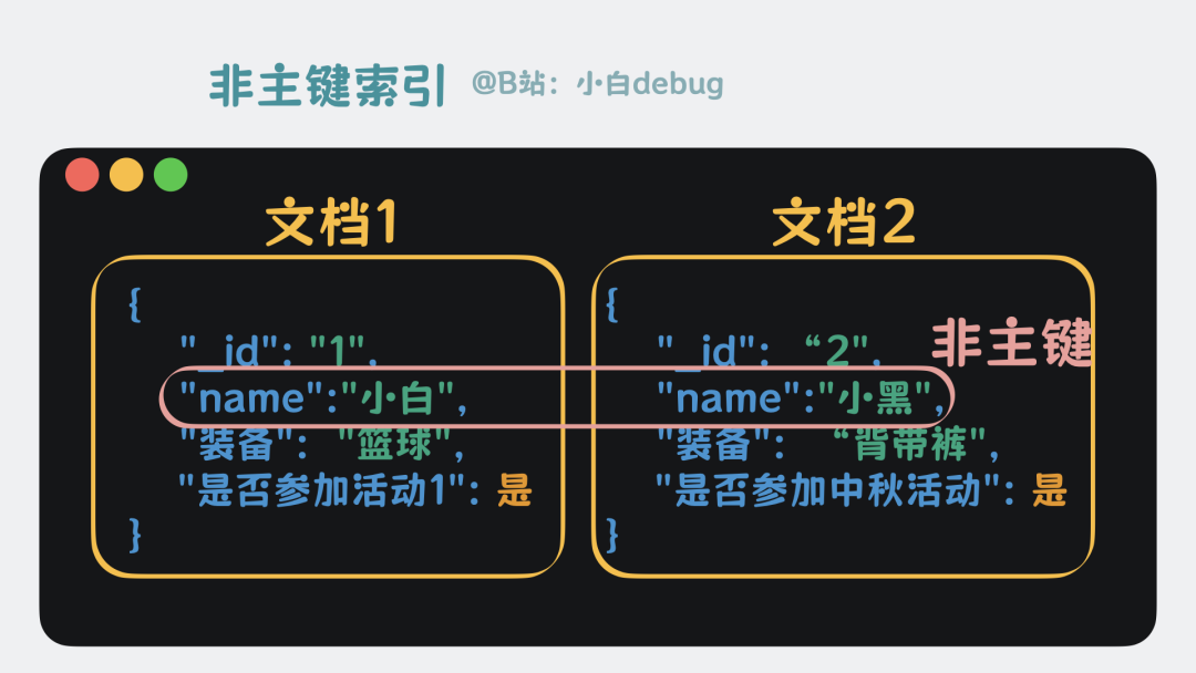 非主键（辅助）索引示例