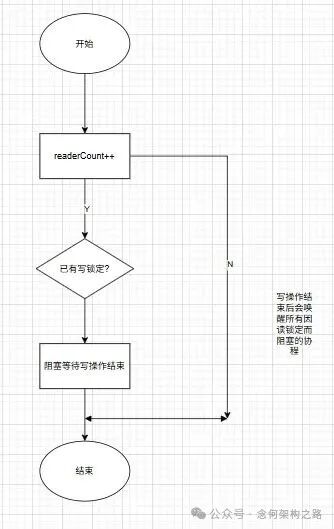 读锁（RLock）获取流程图