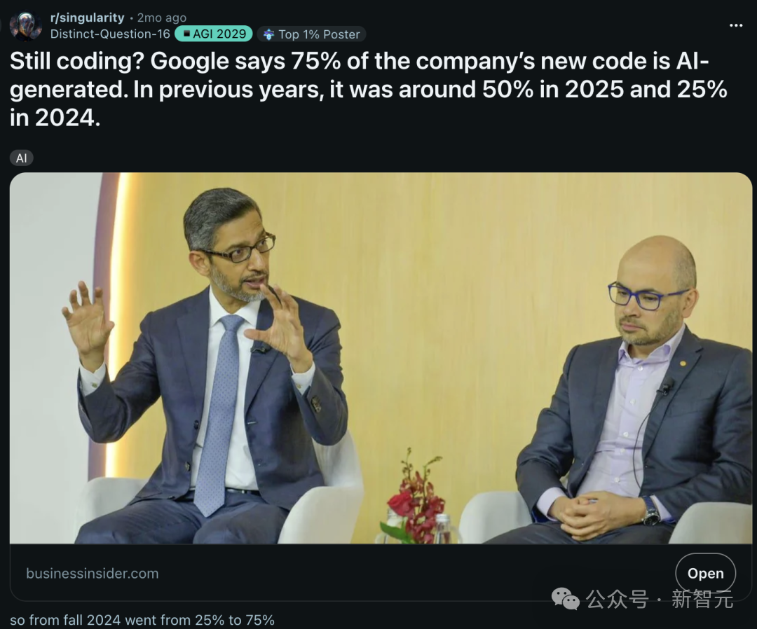 劈材宣称75%新代码由AI生成的Reddit帖子