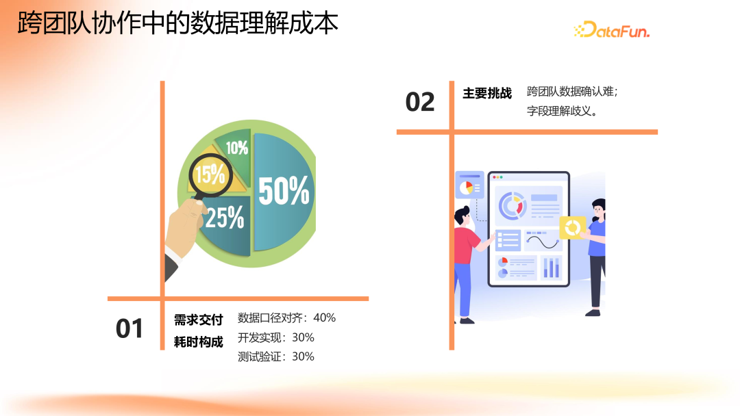 腾讯游戏数据治理实践：AI如何驱动资源治理与协作提效 - 图片 - 7