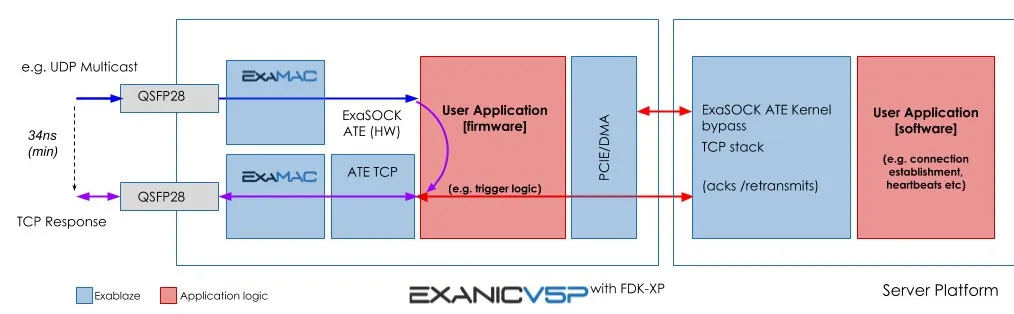 RDMA十年演进反思：从应用需求到芯片架构挑战 - 图片 - 18
