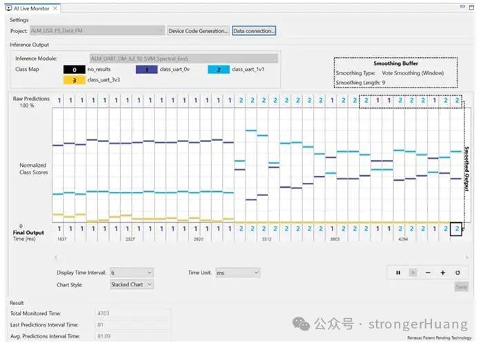 AI Live Monitor 实时模型推理监控界面，展示预测输出与置信度