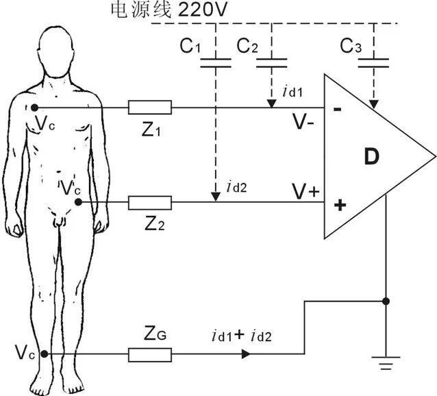 电缆分布电容引入的干扰