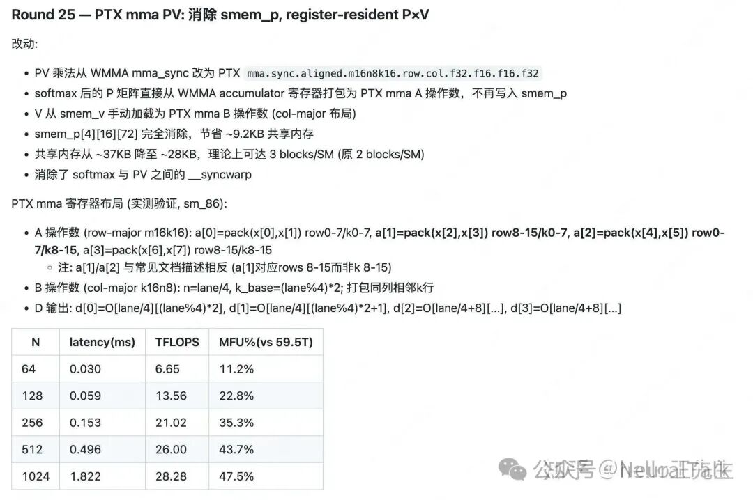 PTX mma指令优化详解与性能数据