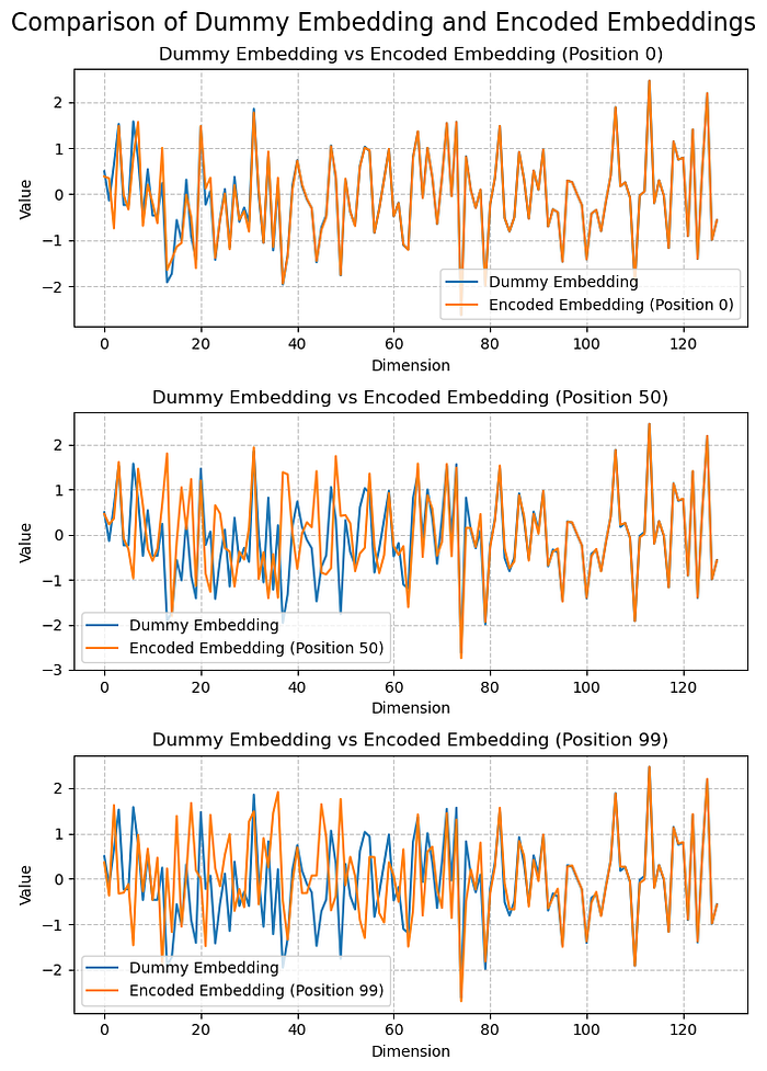 Transformer位置编码详解：Sinusoidal与RoPE原理 - 图片 - 21
