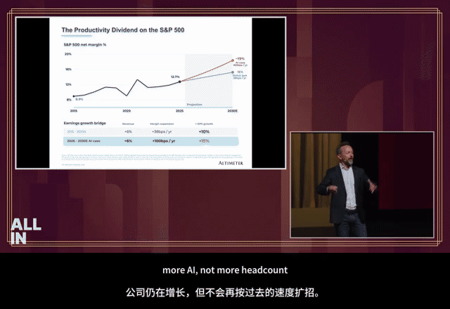 更多AI而非更多员工：企业扩招放缓