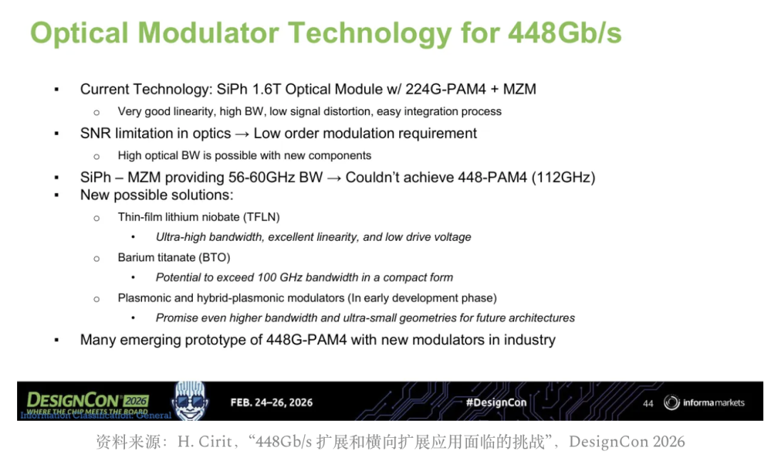 448Gb/s光调制器技术路线与SiPh MZM带宽限制分析