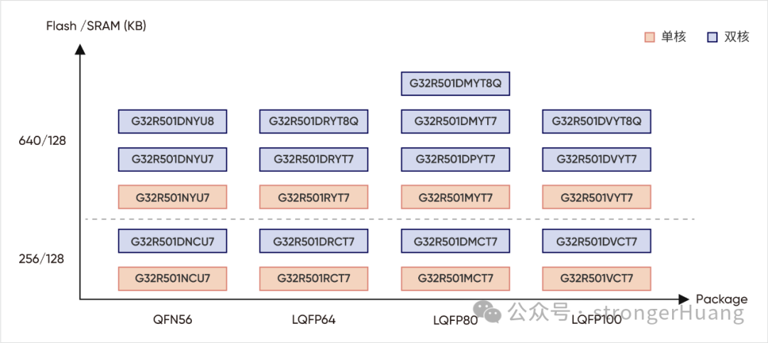 Geehy MCU产品家族4