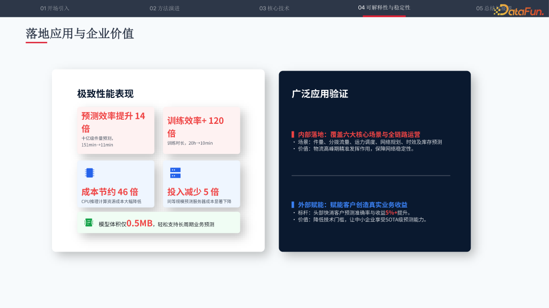 落地应用与企业价值:极致性能表现与广泛应用验证