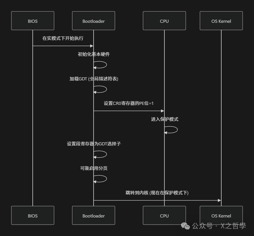 模式切换流程图