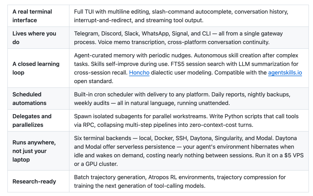 Hermes Agent 功能特性表格