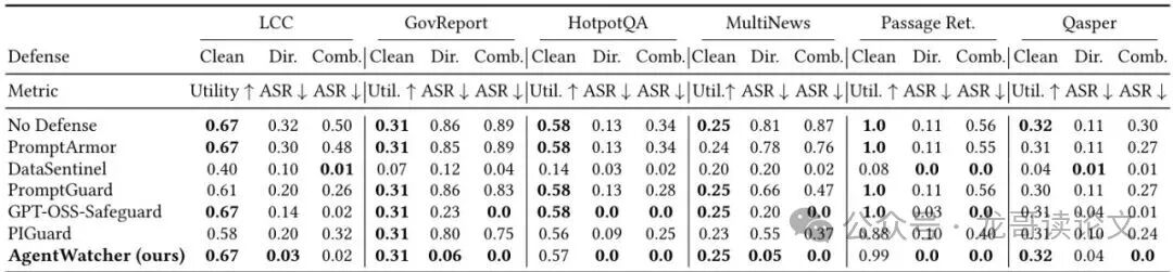多个长文本数据集评测结果