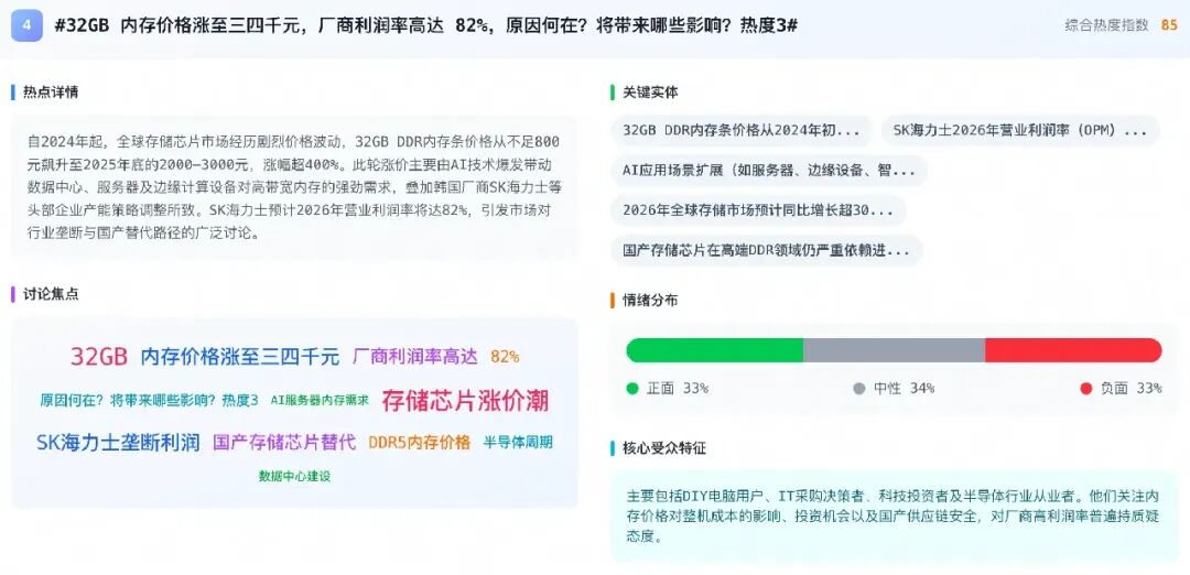 关于32GB内存价格及AI需求的热点分析报告截图