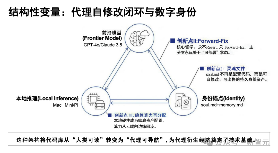 结构性变量技术架构图