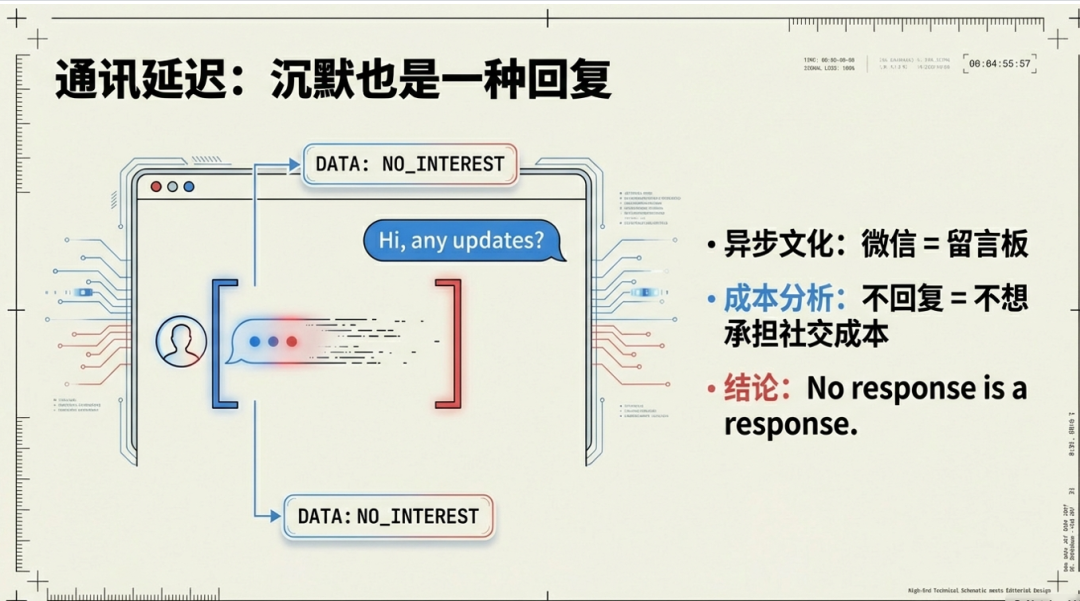 通讯延迟:沉默也是一种回复