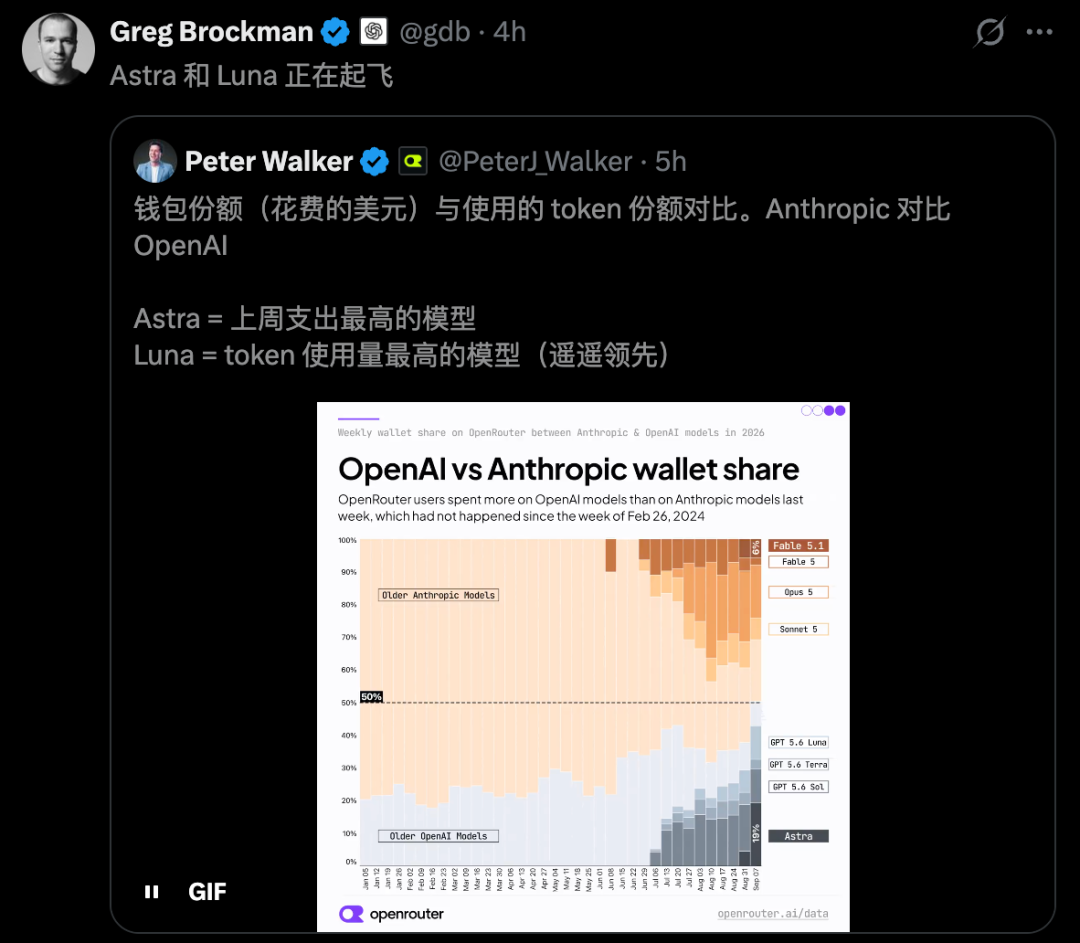 OpenRouter钱包份额数据图表:OpenAI与Anthropic模型周度支出对比