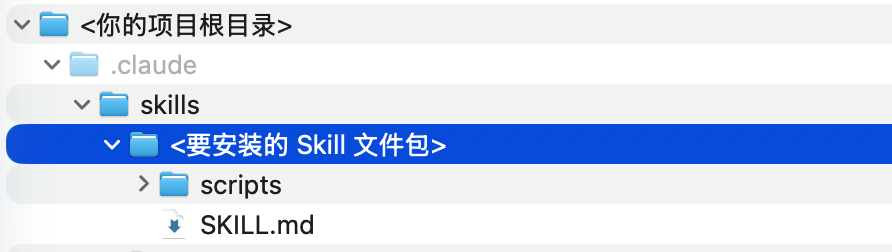 项目级skills目录结构示意