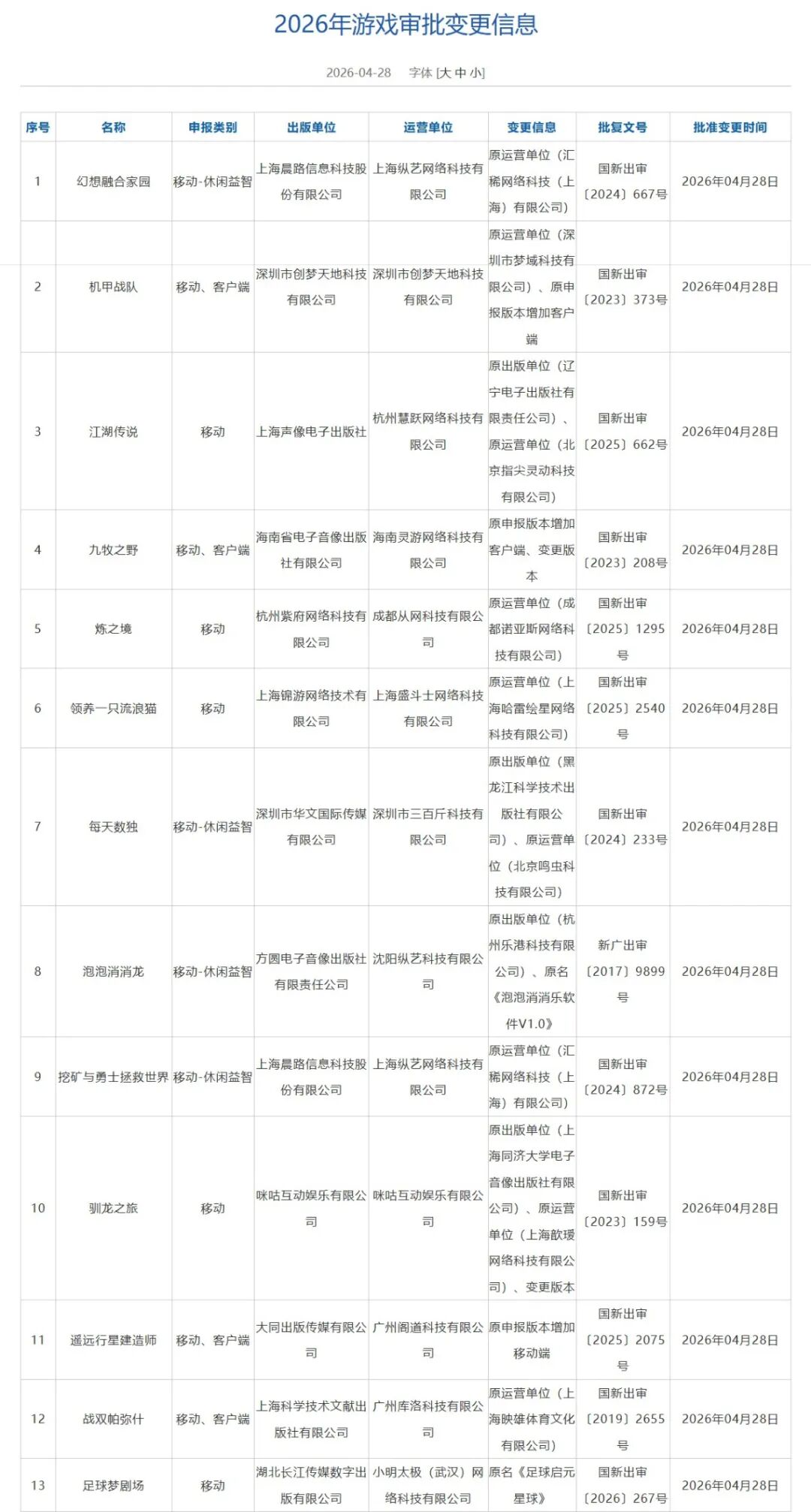 2026年游戏审批变更信息表