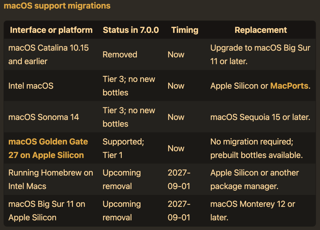 Homebrew 7.0 macOS 支持迁移时间表,Intel Mac 与旧版 macOS 淘汰计划